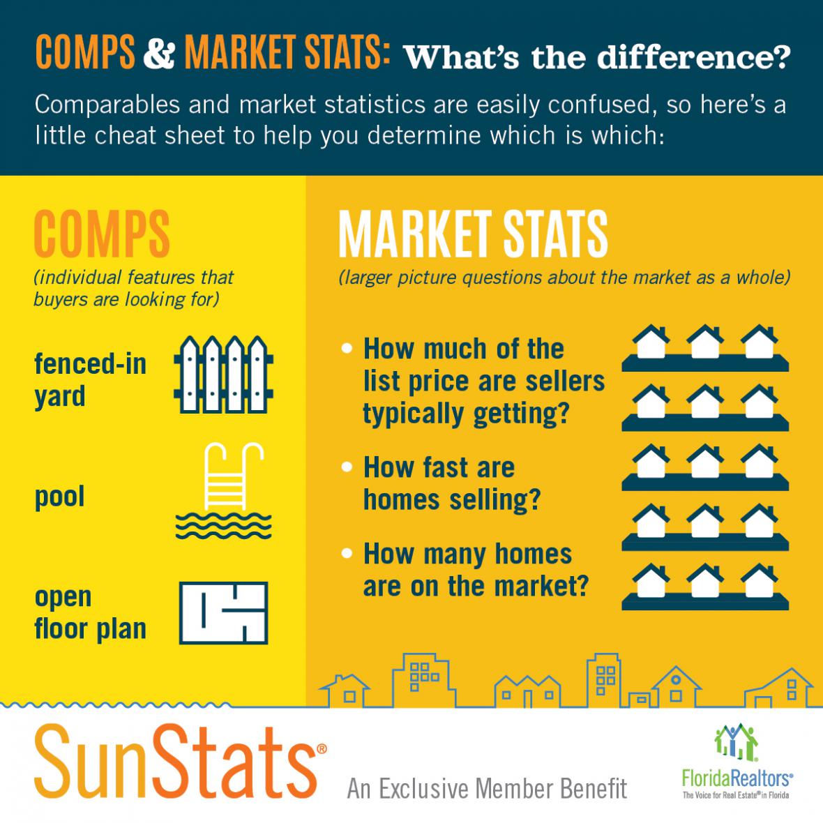 Comps vs. Market Stats infographic