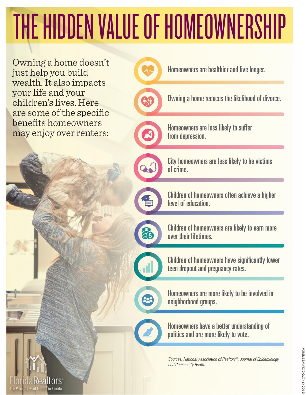 THE HIDDEN VALUE OF HOMEOWNERSHIP
