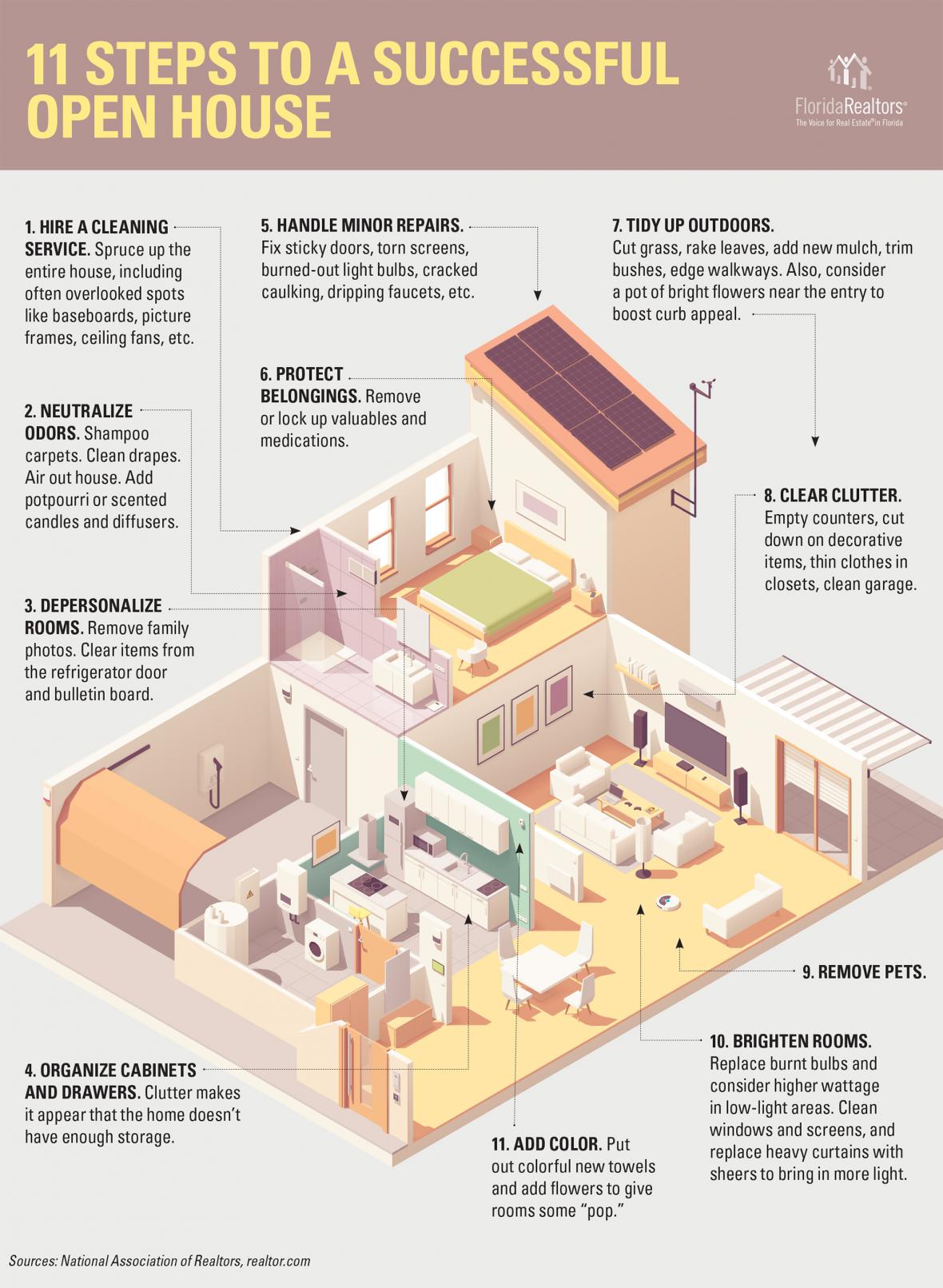 11 Steps to a Successful Open House