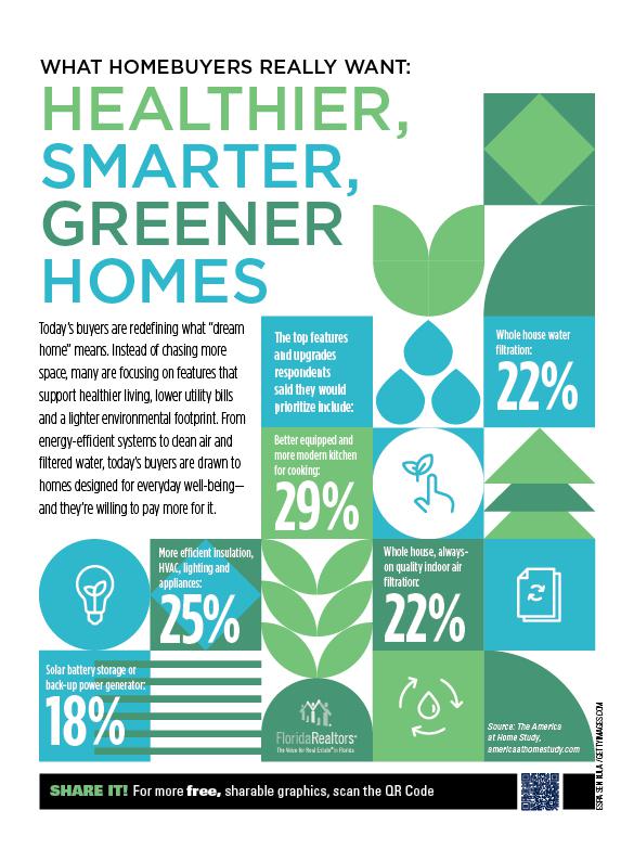 What Homebuyers Really Want: Healthier, Smarter, Greener Homes
